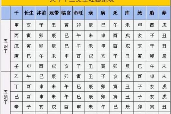 如何判断一个人的命格与父母的命运相克？