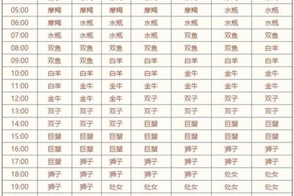 探秘阳历7月13日出生者的命理与个性特征