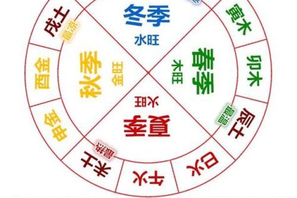 土命人和水命人的相互关系：探讨命理与性格的博弈