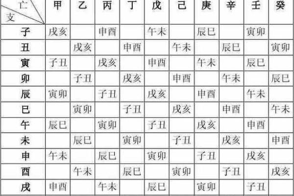 男人离命东四命的深刻解读与生活智慧