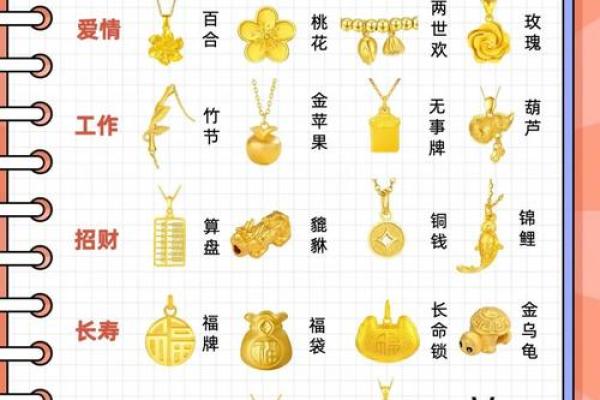 根据什么命合适戴金饰品：解析金饰与命理的关系