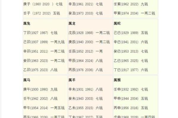 探秘1992腊月十一出生者的命运与性格分析