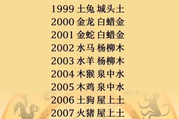 五行属水鸡之命：命理解析与生活建议
