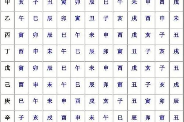 命理学中的“时”与“表”：为何不建议戴手表？