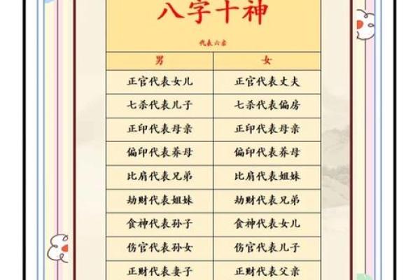 10号生日命格解析：你是个怎样的命运探索者？