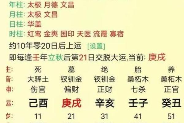 探秘八字：上等命的标志与女性命运的奥秘