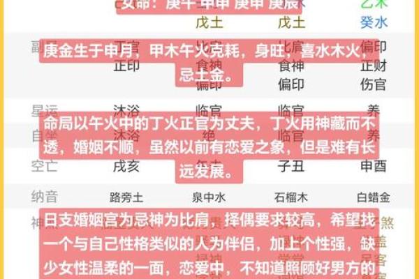 如何通过命理判断你的命格，从而更好地认识自己！