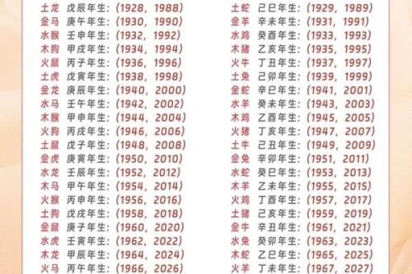 1997年出生的命运解析：你的生肖和五行影响了什么？