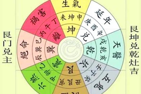 探秘八字命盘：你是怎样的命格，揭示命运的奥秘！