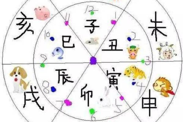 揭秘14时是什么时辰？揭示其命理与性格的奥秘
