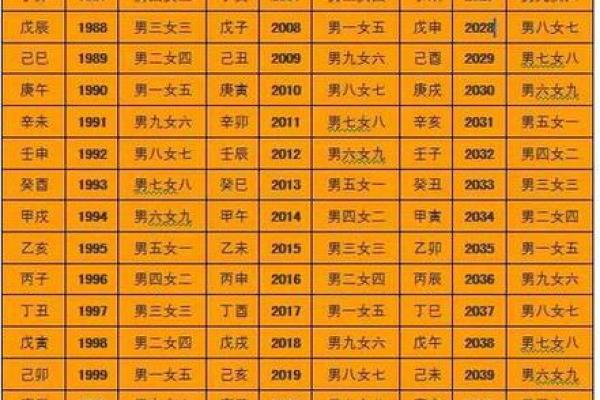 命理学解析：每个人的命运都藏在生辰八字中