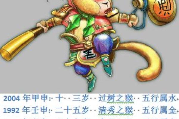 2020年的猴年,揭示了命运与个性的奥秘:生肖猴的神秘与影响 2020年的猴年,揭示了命运与个性的奥秘:生肖猴的神秘与影响