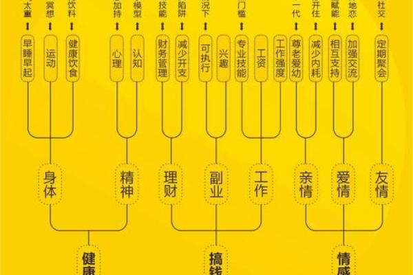 解读1999年己卯年的命理特征与人生走向
