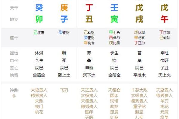丁酉女命特征解析：性格、事业与情感的独特之路