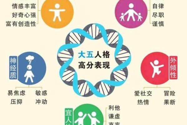 命名与性格的秘密：名字如何塑造我们的个性特征
