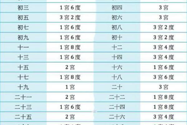 命格揭秘：如何选择最准确的算命方式？
