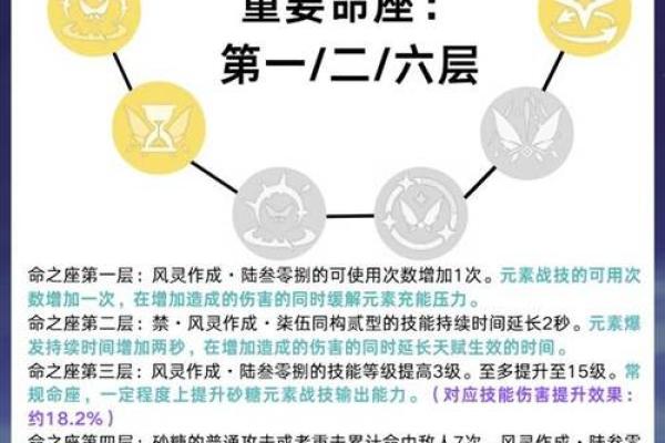 巧妙应用两命砂糖，揭示幸福生活的秘诀！