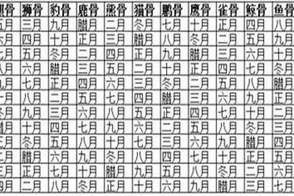 阴历正月出生者的命格及其人生特点解析