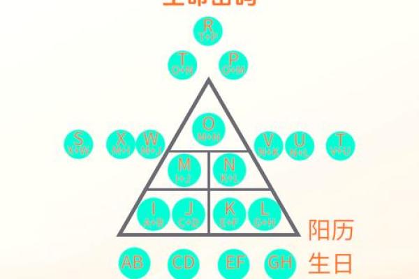 火命人适合的数字磁场：如何选择有利数字提升运势