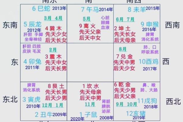 如何透视命理缺失，轻松找出人生方向与能量补充法