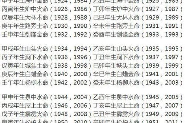 了解1952年出生的人五行命理：揭开命运的神秘面纱