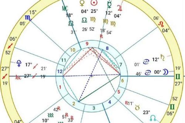 探寻命主的奥秘：星盘解读与命运的交织