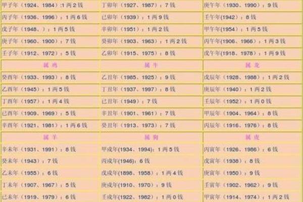 八字命理解析：男命与女命的独特差异与影响