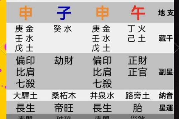 五七年火命特征解析，揭开命理之秘