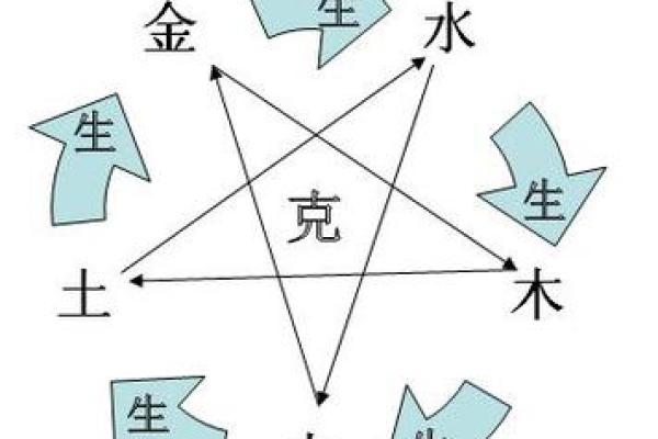 金命与五行属性的完美结合：揭秘金命最契合的元素关系