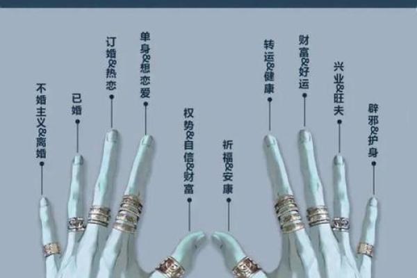 手指脚趾粗大象征着什么命运？解密手部与命运的深层联系！