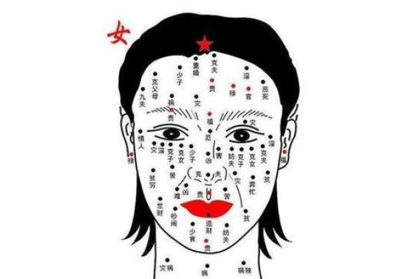 脸上长痣与命运的秘密：你身上的每颗痣都在告诉你什么？