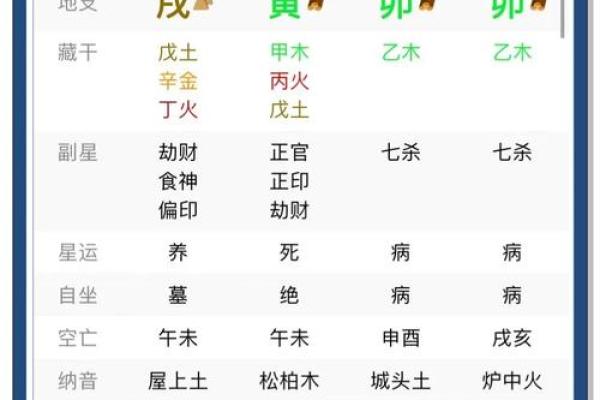 命理解析：甲木戊土命格的特点与运势