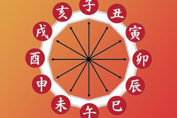 空劫入命：适合哪些职业的命理解析与职业建议