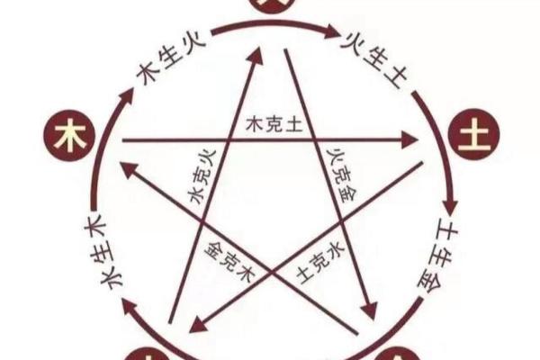 火命男最配的命，揭开命理与爱情的神秘面纱！