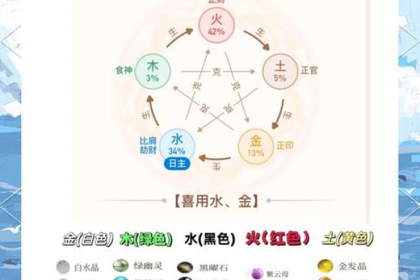 大木命的水晶选择：哪些水晶最能助你的运势？