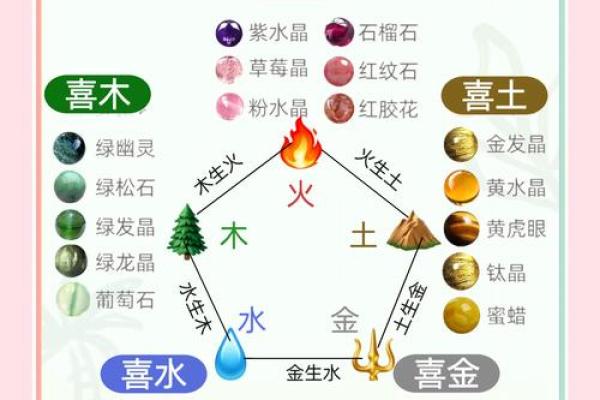 土木命流年运势与适合佩戴的首饰指南