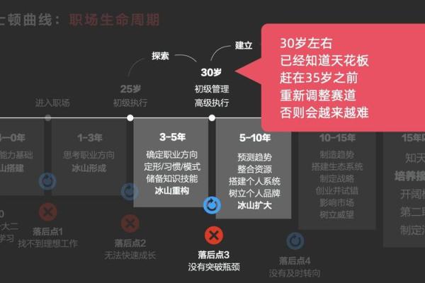 探索火牛之命的职场优势与适合工作的职业选择