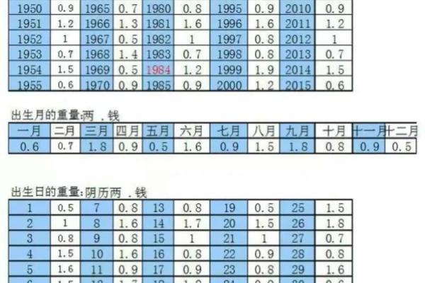 命格中土命的意义与生活启示解析