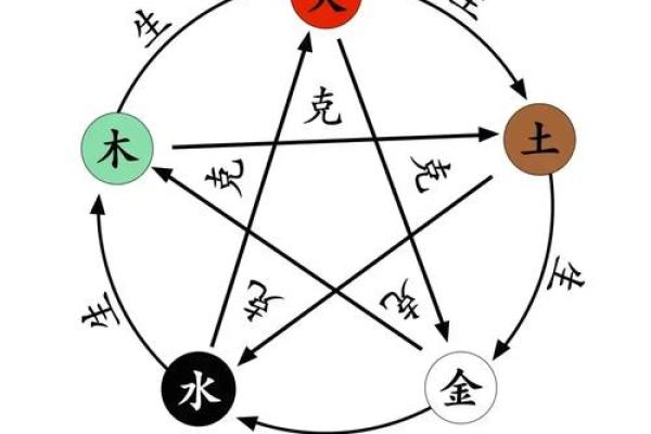 木命克土命的奥秘：揭示五行之间的神秘关系