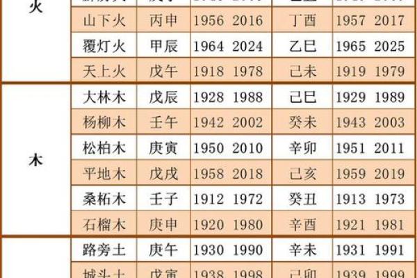 壁上土命如何调和五行，提升运势的秘密