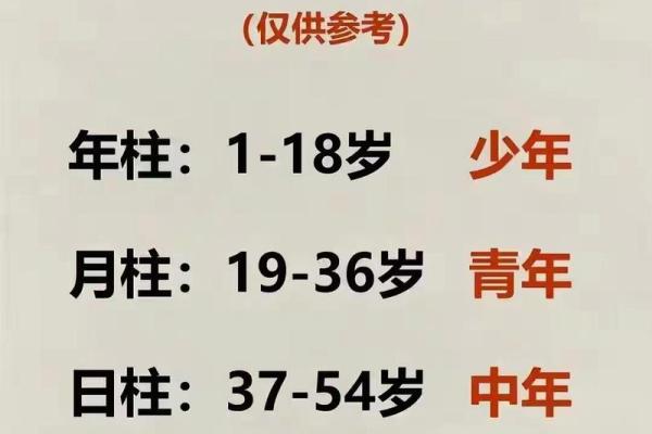 探寻命理之道：如何根据出生时间找到一生的最佳方向
