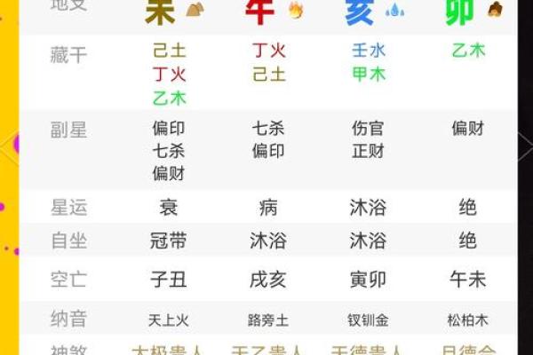 探秘时辰与命理：金命女子的命运之路