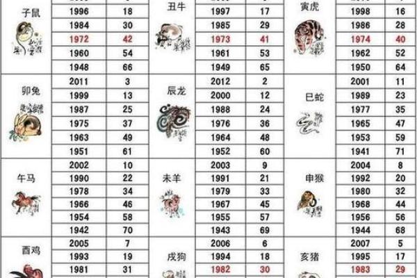 2019腊月出生的猪：命运解析与性格特点