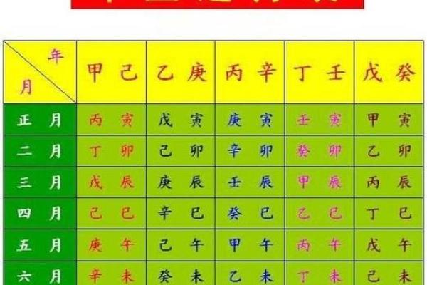 农历卯时出生的命运解析：解析命理与人生轨迹的奇妙结合