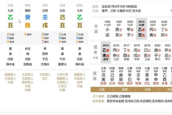 命局分析：找出最旺财运的秘诀，助你财源滚滚来！