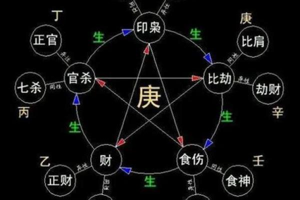 比肩格男命与各类女命的理想搭配分析