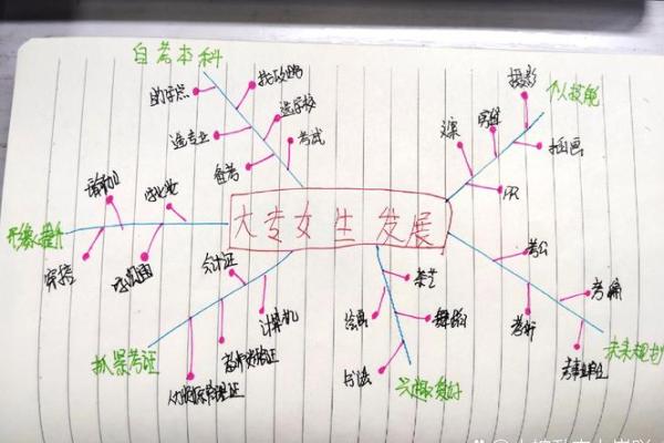 比肩格男命与各类女命的理想搭配分析