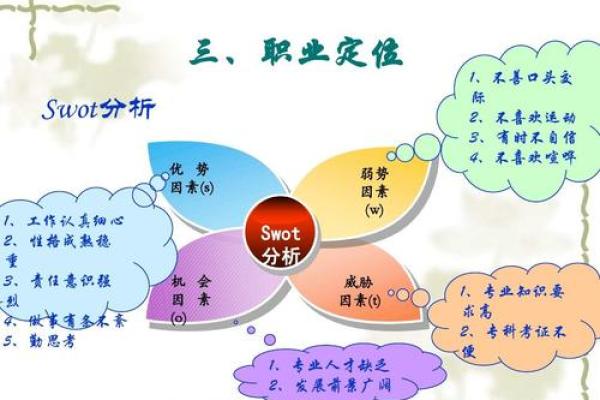 炉中火命适合的职业与人生规划探讨