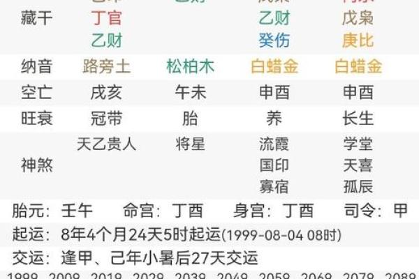 命理缺时间的秘密：如何掌握自己的命运走势