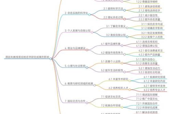 水龙之命：命理中的灵动与力量特征解析